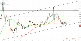 Usd Rub 1h Chart Short Term Channel In Sight Coinmarket