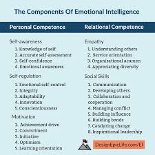 The Ultimate Guide To Emotional Intelligence To Be Happy And
