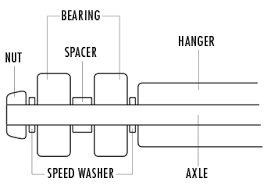 Skateboard Bearings Buying Guide Warehouse Skateboards