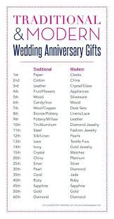 Anniversary Gift Chart You Are My Sunshine Second