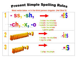 Spelling Rules Spelling Demons Roots And Affixes Lessons
