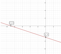 graph of y 1 3x 3