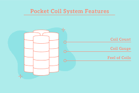 pocket coil mattress ing guide top