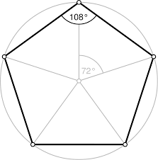 List Of Polygons Wikipedia