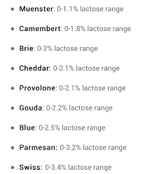 Cheeses With Lowest Percent Lactose Levels Safest To Eat