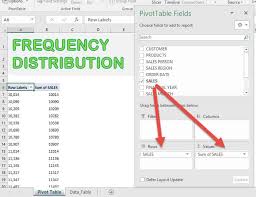 frequency distribution with excel pivot