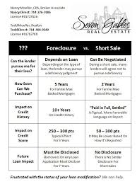 Foreclosure Vs Short Sale