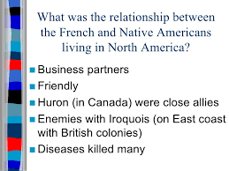 Spanish French And English Colonies