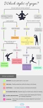 Yoga Benefits Flow Chart Check Out Our Upcoming Yoga
