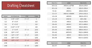 pdf for drafting scales sheet sizes