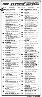 Billboard Hot 75 Country Singles This Week 1967