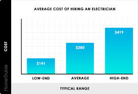 2019 Electrician Cost Per Hour Average Hourly Rates Charges
