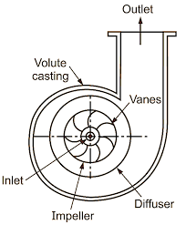 what is centrifugal compressor working
