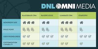 Crm Online Guide Dnl Omnimedia