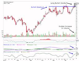 Reliance Power Share Price Chart And Sensex Stock Chart