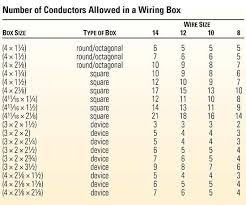 34 Hand Picked Flex Emt Conduit Sizes Chart