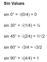sin cos tan table values formulas