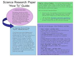 political process essays media and the political process essay paper topics  graduateway  Political Science    