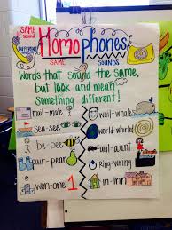 Homophone Games 4 Versions Teaching Grammar Student