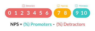 what is a net promoter score nps