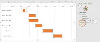 excel gantt chart tutorial free