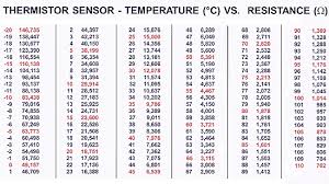 10k Temp Sensor Chart Best Picture Of Chart Anyimage Org