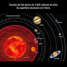 Grupo de Astronomía Galileo on Twitter: "(14/17) La rápida expansión lleva  a la disminución de la temperatura en la superficie y la estrella comienza  a brillar con un color rojizo: tenemos una