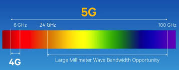5g Mmwave Facts And Fictions You Should Definitely Know