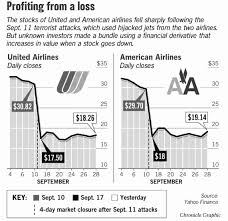 Aal Stock Options American Airlines Option Chain