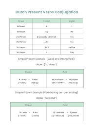 free conjugation chart templates