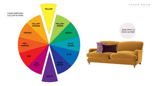 How To Use A Colour Wheel To Decorate