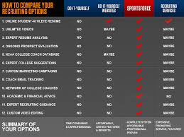 Sportsforce College Recruiting System