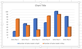 how to make a graph in excel 2022