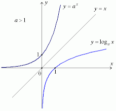 Understanding Logarithmic Functions