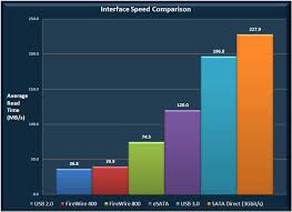The Speed Of The Future Usb 3 0 Superspeed Usb