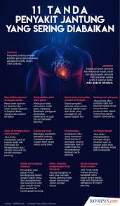 Cor) adalah sebuah rongga, rongga organ berotot yang memompa darah lewat pembuluh darah oleh kontraksi berirama yang berulang. Infografik 11 Tanda Penyakit Jantung Yang Sering Diabaikan