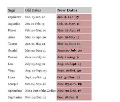 The New Sign The 13th Zodiac Sign Ophiuchus
