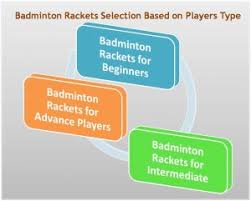 15 Best Badminton Rackets In 2019 Review Editors Choice