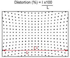 Dxo Lens Distortion Measurement Standard Estimation Of