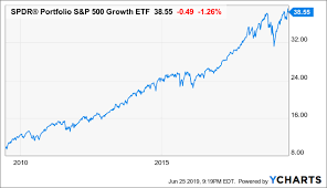 Spyg A Long Term Core Etf To Hold In A Bull Market Spdr
