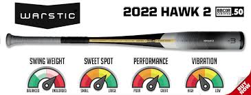 the best bbcor bats for power hitters