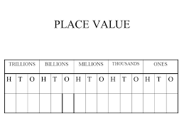 Place Value Trillions Billions Millions Thousands Ones