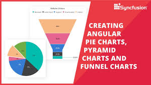 Creating Angular Pie Charts Pyramid Charts And Funnel Charts