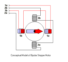 finding the coils on your stepper motor