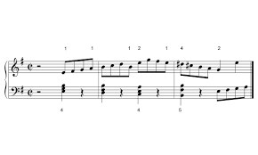 Klaviatur ausklappbare klaviertastatur mit 88 tasten von a bis c. Besser Klavierspielen Mit Fingersatz Bonedo