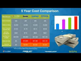 New Planning For Your Dtg Printer Purchase The True Cost Of Ownership 2018