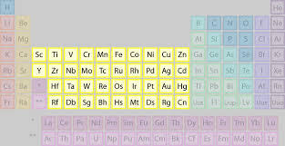 Meet The Element Families Of The Periodic Table Periodic