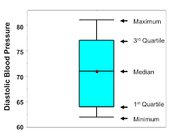 box whisker plots for continuous variables