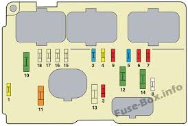 2003 sable fuse box example wiring diagram. Under Hood Fuse Box Diagram Citroen C3 2007 2008 Fuse Box Citroen C3 Citroen