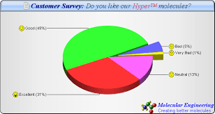 Chartdirector Chart Gallery Pie Charts 2